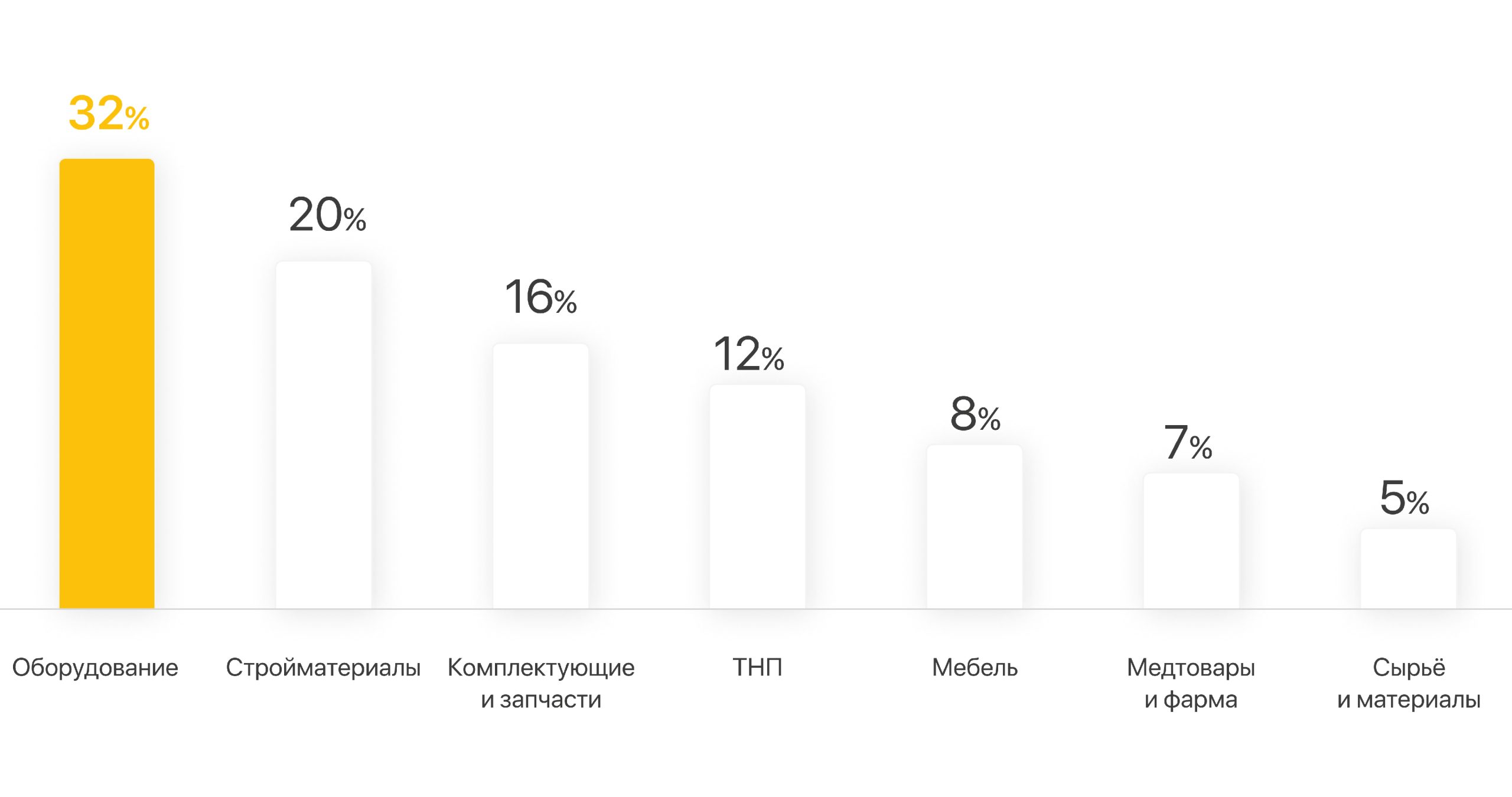 Перевозка по России автотранспортом транспортной компанией ЛЭТО. Перевозим промышленные грузы из Москвы и Московской области